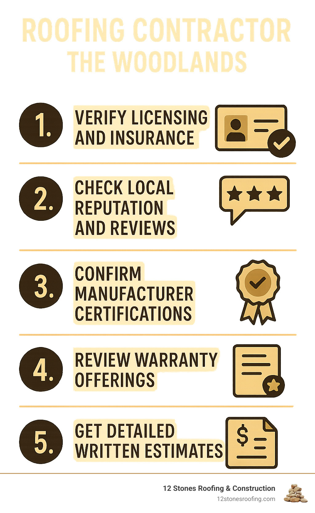 Infographic showing 5 key steps to choosing a roofing contractor: 1. Verify licensing and insurance, 2. Check local reputation and reviews, 3. Confirm manufacturer certifications, 4. Review warranty offerings, 5. Get detailed written estimates - Roofing contractor The Woodlands infographic 