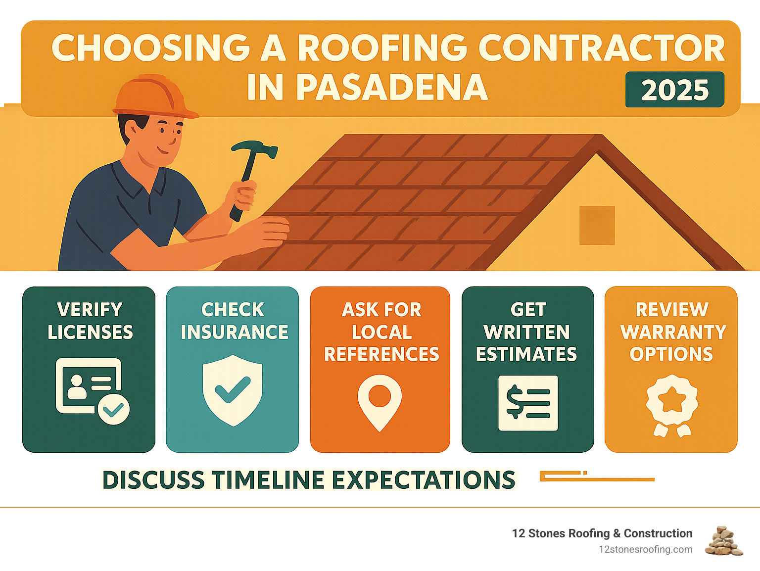 Comprehensive guide showing steps to choose a roofing contractor including verification of licenses, insurance, local references, written estimates, warranty options, and timeline expectations for Pasadena homeowners - roofing contractor pasadena infographic 