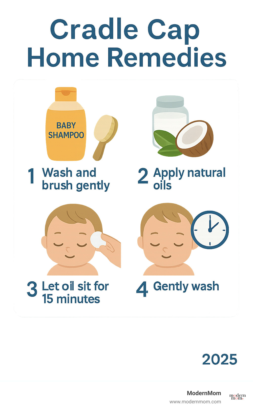 Detailed infographic showing step-by-step cradle cap home remedy process: baby shampoo bottle, soft brush, natural oils like coconut oil, application technique with cotton ball, timing for oil treatment, and gentle washing steps - cradle cap home remedies infographic 
