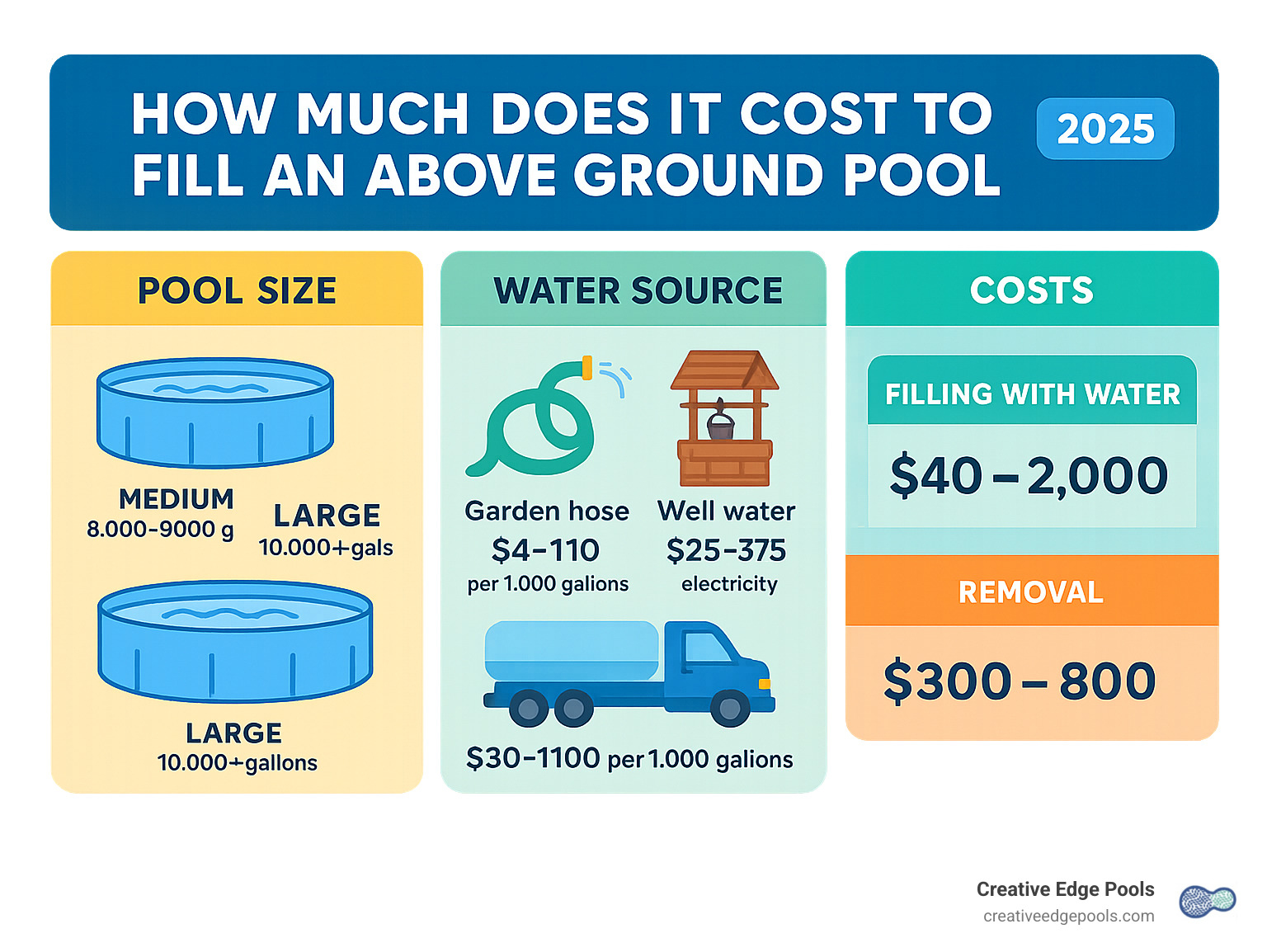 How Many Gallons In Above Ground Pool