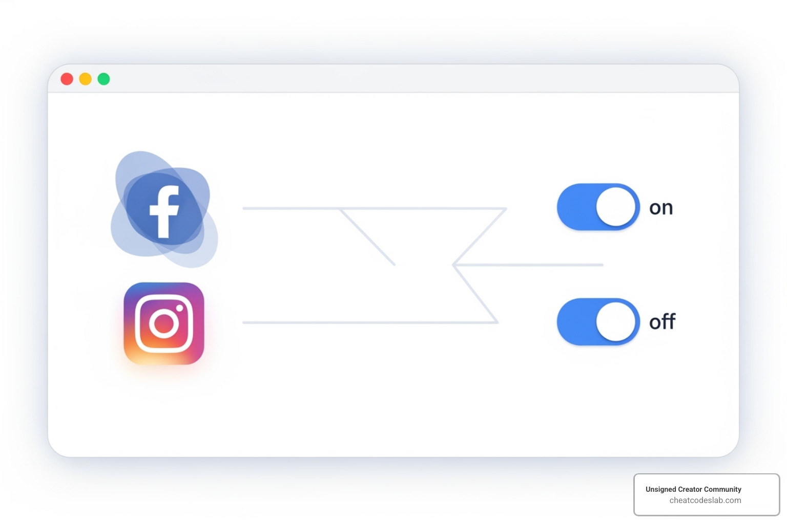 Cross-posting settings page within the Meta Accounts Center - cross posting from facebook to instagram