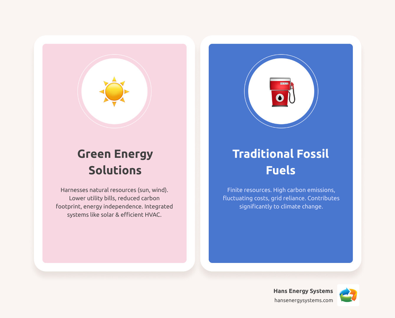 Comprehensive infographic showing renewable energy sources including solar panels, battery storage systems, and high-efficiency HVAC equipment compared to traditional fossil fuel systems, with arrows indicating energy flow and cost savings - Green energy solutions infographic comparison-2-items-casual