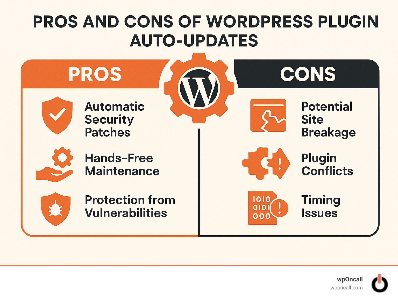 How to stop auto update plugins in wordpress: 3 Pro