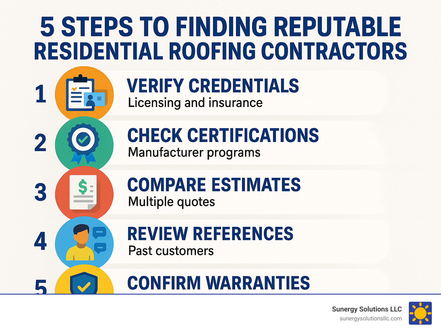 Infographic showing 5 key steps to finding reputable residential roofing contractors: verify credentials, check certifications, compare estimates, review references, and confirm warranties - residential roofing contractors near me infographic 