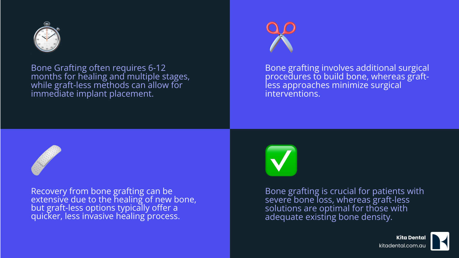 Bone grafting Vs Graft-less approach for implant: Your Best 2025