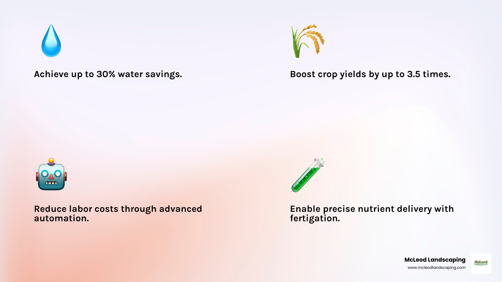 Infographic showing commercial farm irrigation system benefits including 30% water savings, 3.5x increased crop yields, reduced labor costs through automation, precise nutrient delivery via fertigation, and improved soil health through controlled water application - commercial farm irrigation system infographic 4_facts_emoji_light-gradient Infographic showing commercial farm irrigation system benefits including 30% water savings, 3.5x increased crop yields, reduced labor costs through automation, precise nutrient delivery via fertigation, and improved soil health through controlled water application - commercial farm irrigation system infographic 4_facts_emoji_light-gradient