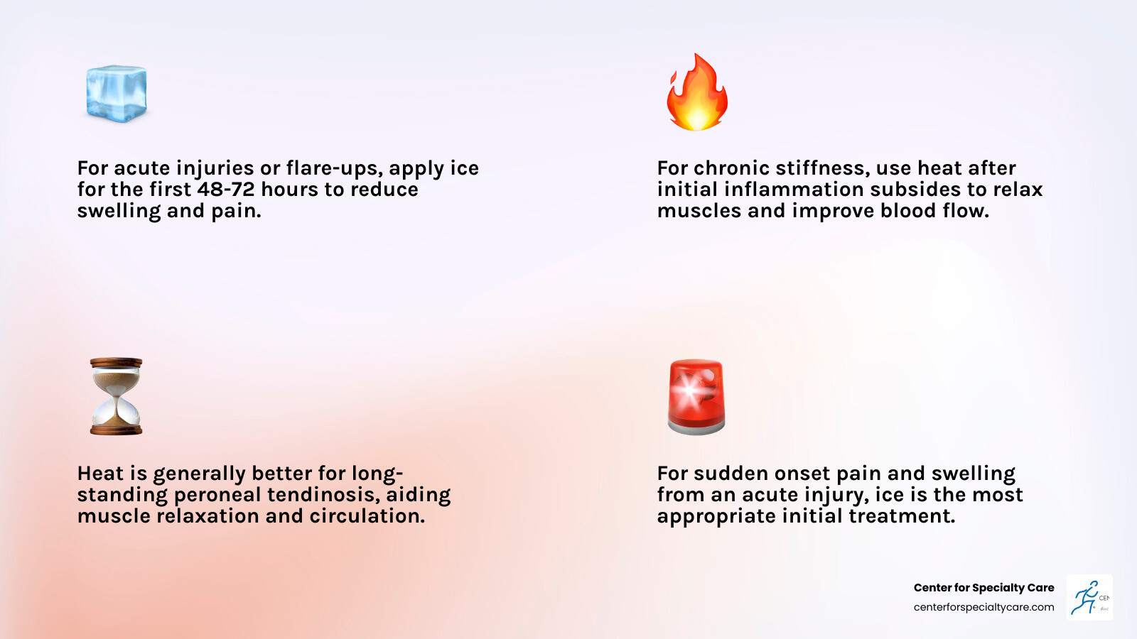 Infographic showing when to use heat versus ice for peroneal tendonitis, including acute phase treatment with ice packs for 15-20 minutes every 4-6 hours, and chronic phase treatment with heat therapy for 15-20 minutes 2-3 times daily after inflammation subsides - is heat good for peroneal tendonitis infographic 4_facts_emoji_light-gradient