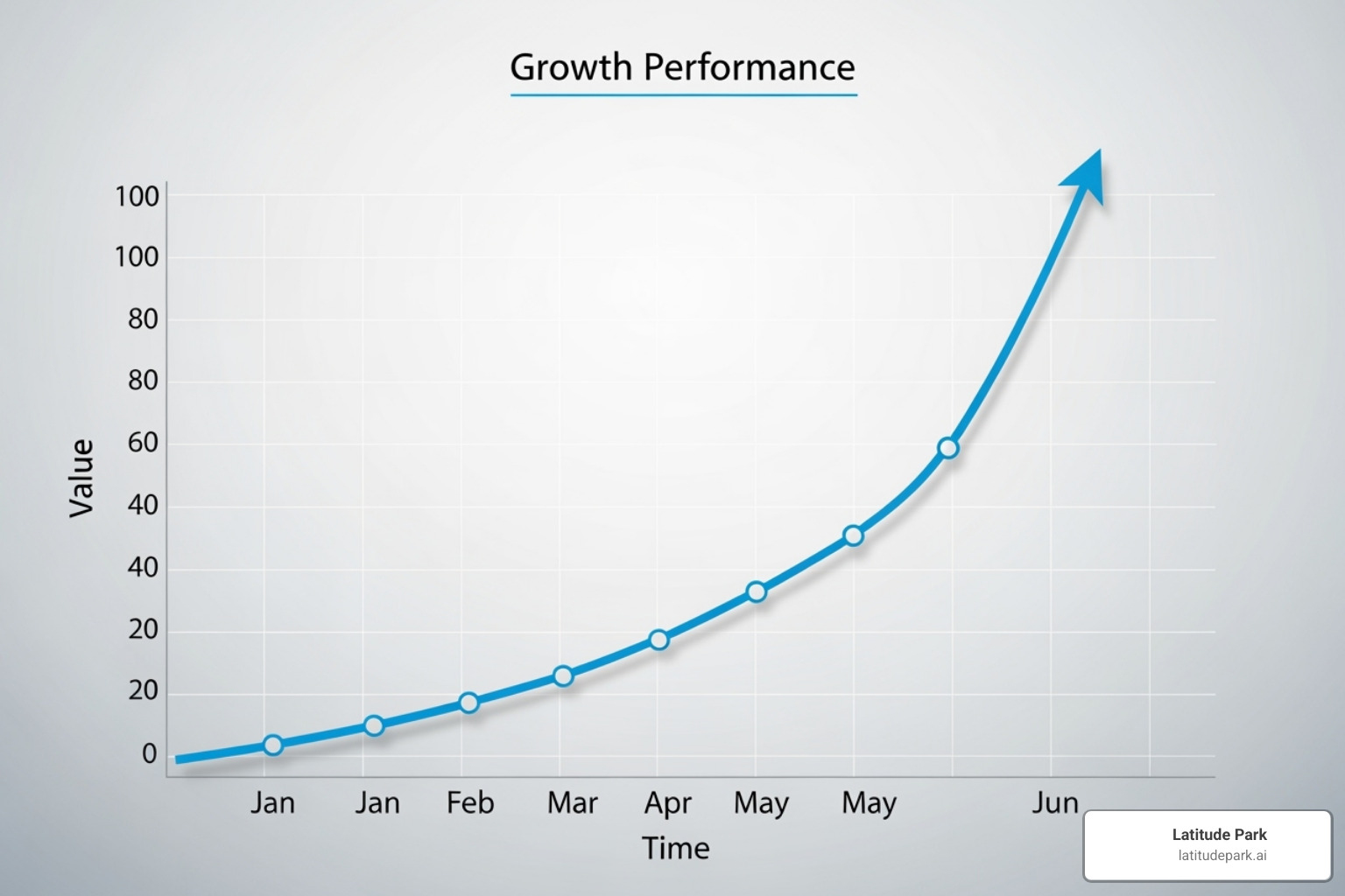 a graph showing a business's local search ranking climbing upwards - how to manage online reviews
