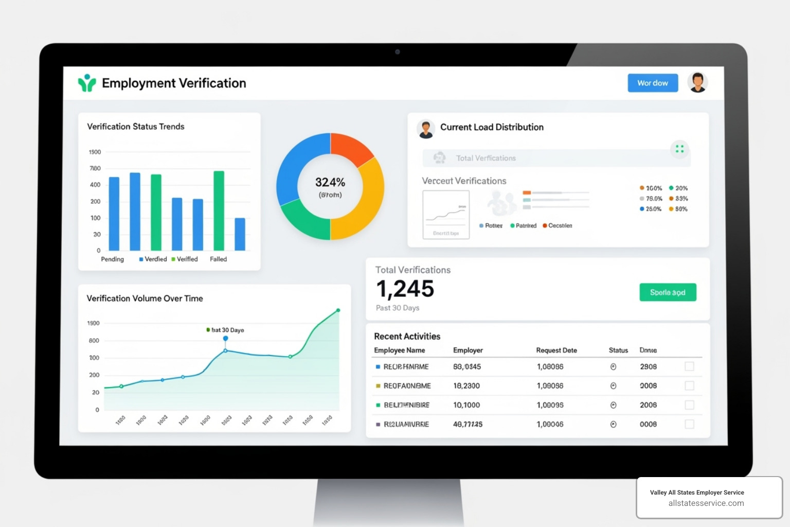 E-Verify dashboard - E-Verify verification system