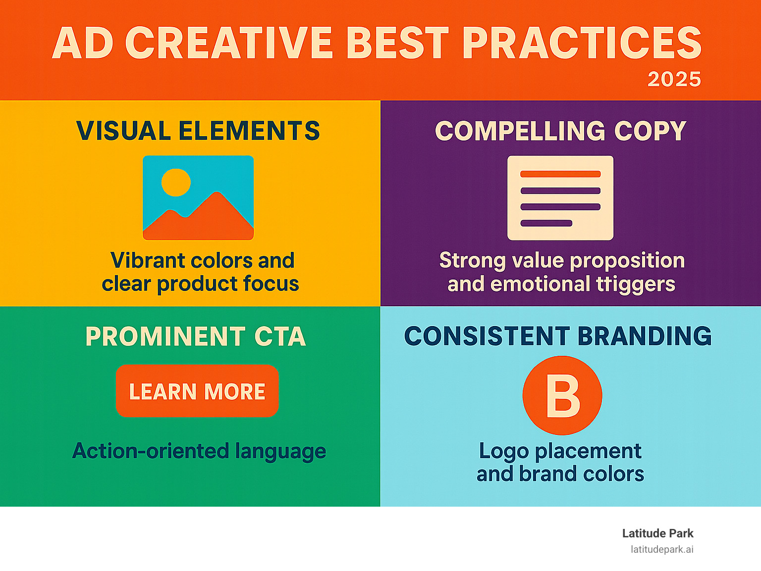 Infographic showing the four core components of successful ad creative: Visual elements with vibrant colors and clear product focus, compelling copy with strong value proposition and emotional triggers, prominent call-to-action buttons with action-oriented language, and consistent branding with logo placement and brand colors - Ad creative best practices infographic Infographic showing the four core components of successful ad creative: Visual elements with vibrant colors and clear product focus, compelling copy with strong value proposition and emotional triggers, prominent call-to-action buttons with action-oriented language, and consistent branding with logo placement and brand colors - Ad creative best practices infographic