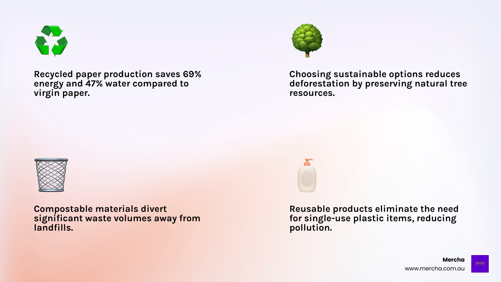 Infographic showing environmental benefits of eco-friendly office supplies: recycled paper saves 69% energy and 47% water, reduces deforestation by preserving trees, compostable materials divert waste from landfills, and reusable products eliminate single-use plastic waste - Eco friendly office supplies infographic 4_facts_emoji_light-gradient