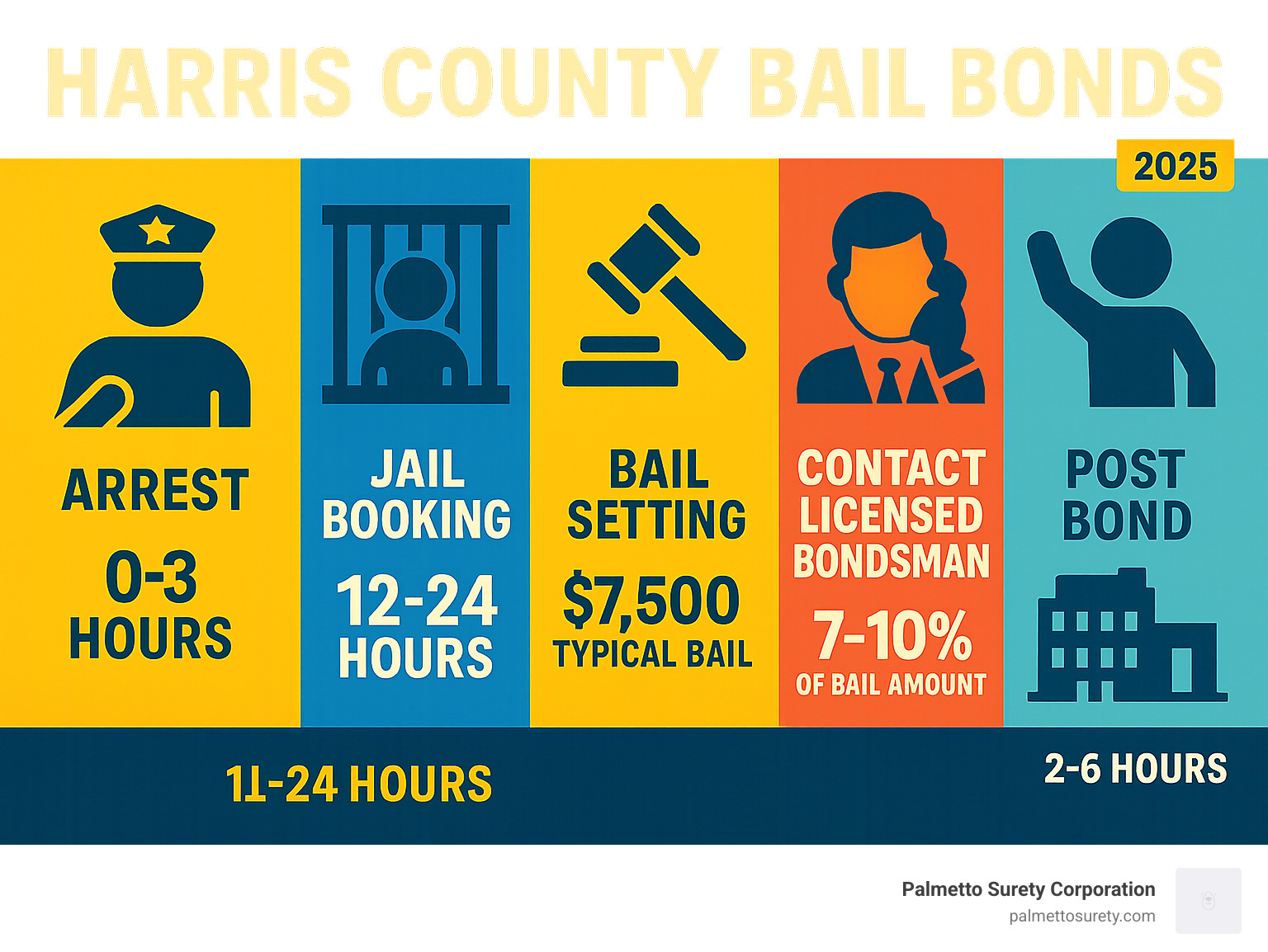 Harris County Bail Bonds 2025: Expert Relief