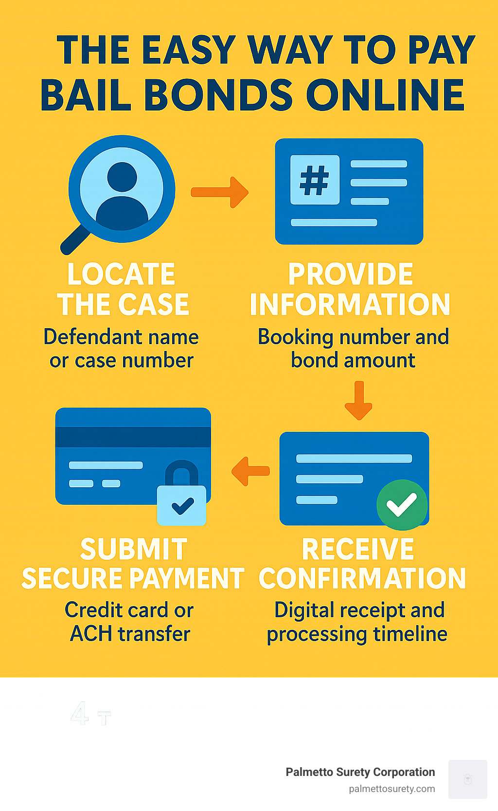 Pay Bond Online: 1 Simple & Secure Guide