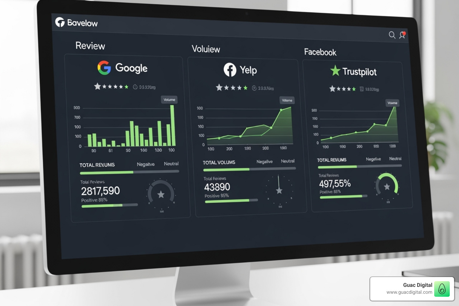 Dashboard for a reputation management tool showing multiple review sites - respond to reviews