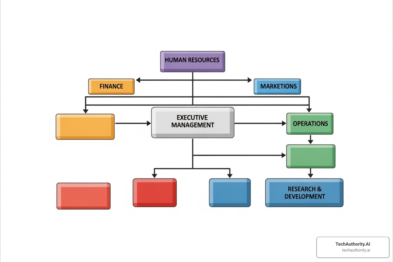 functional organizational chart - organizational chart template excel free download