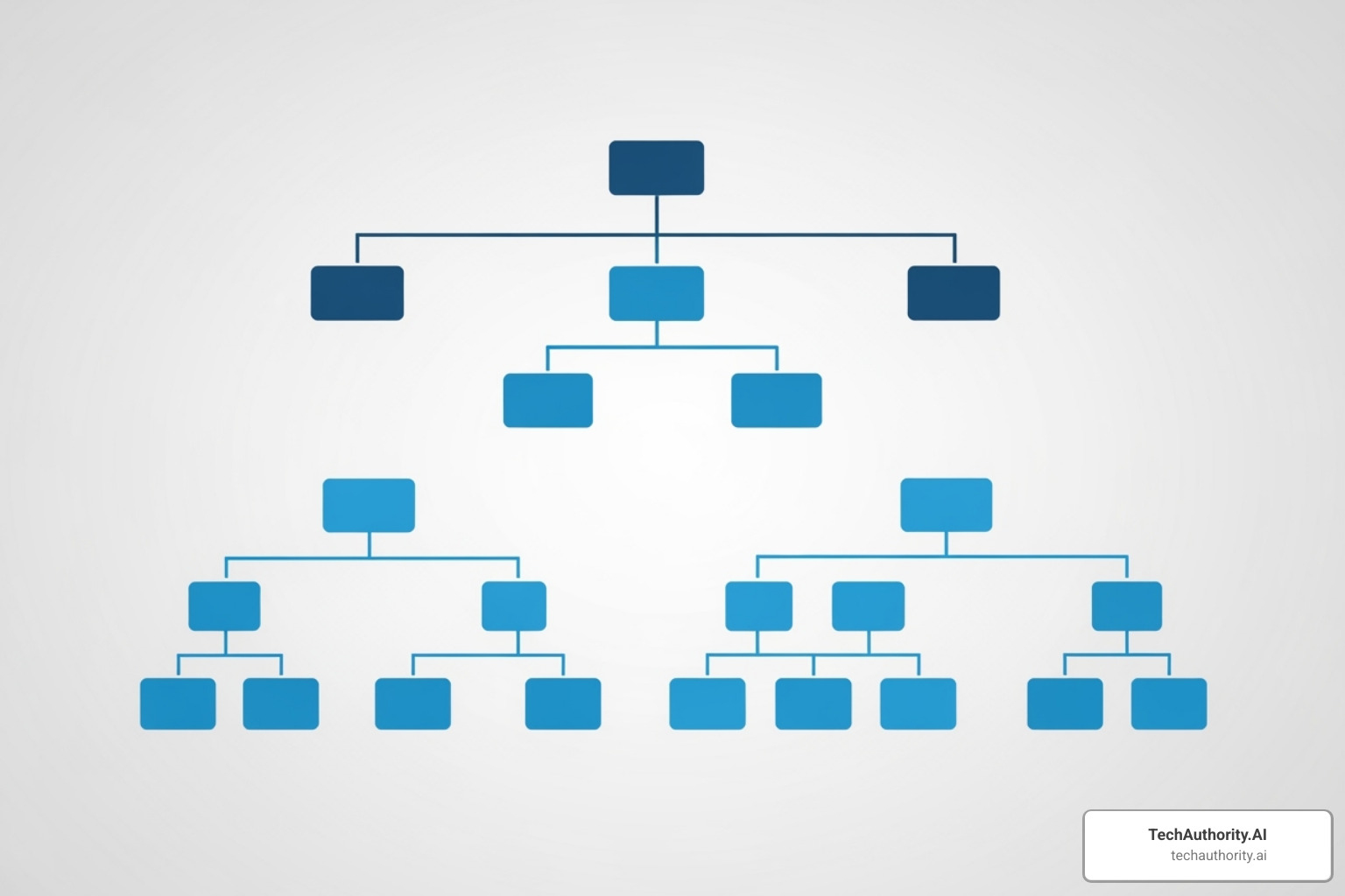 standard company organizational chart - organizational chart template excel free download