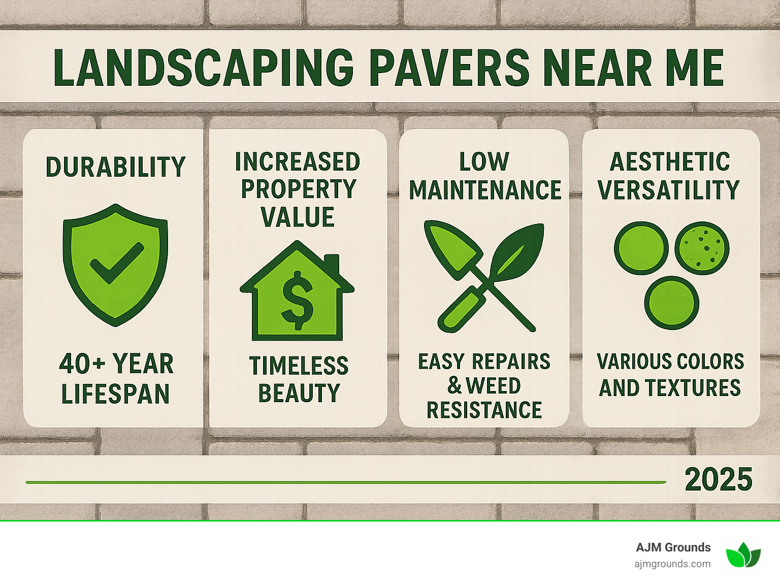 Infographic showing the four key benefits of landscaping pavers: Durability with 40+ year lifespan, Increased Property Value through timeless beauty, Low Maintenance with easy repairs and weed resistance, and Aesthetic Versatility with various colors and textures available - landscaping pavers near me infographic Infographic showing the four key benefits of landscaping pavers: Durability with 40+ year lifespan, Increased Property Value through timeless beauty, Low Maintenance with easy repairs and weed resistance, and Aesthetic Versatility with various colors and textures available - landscaping pavers near me infographic
