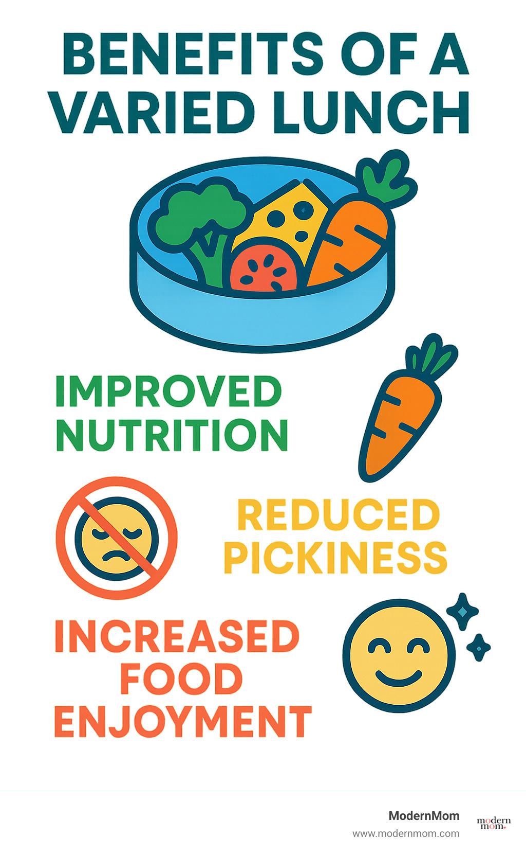 Infographic explaining the benefits of a varied lunch, such as improved nutrition, reduced pickiness, and increased food enjoyment - Sandwich free lunches infographic 