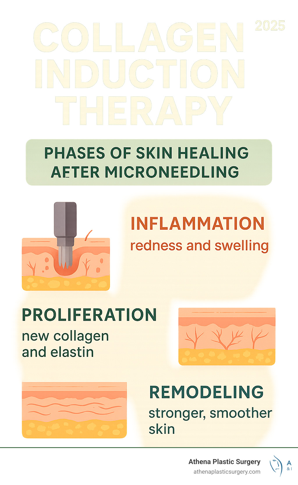 Collagen induction therapy: Your 2025 guide to glowing skin