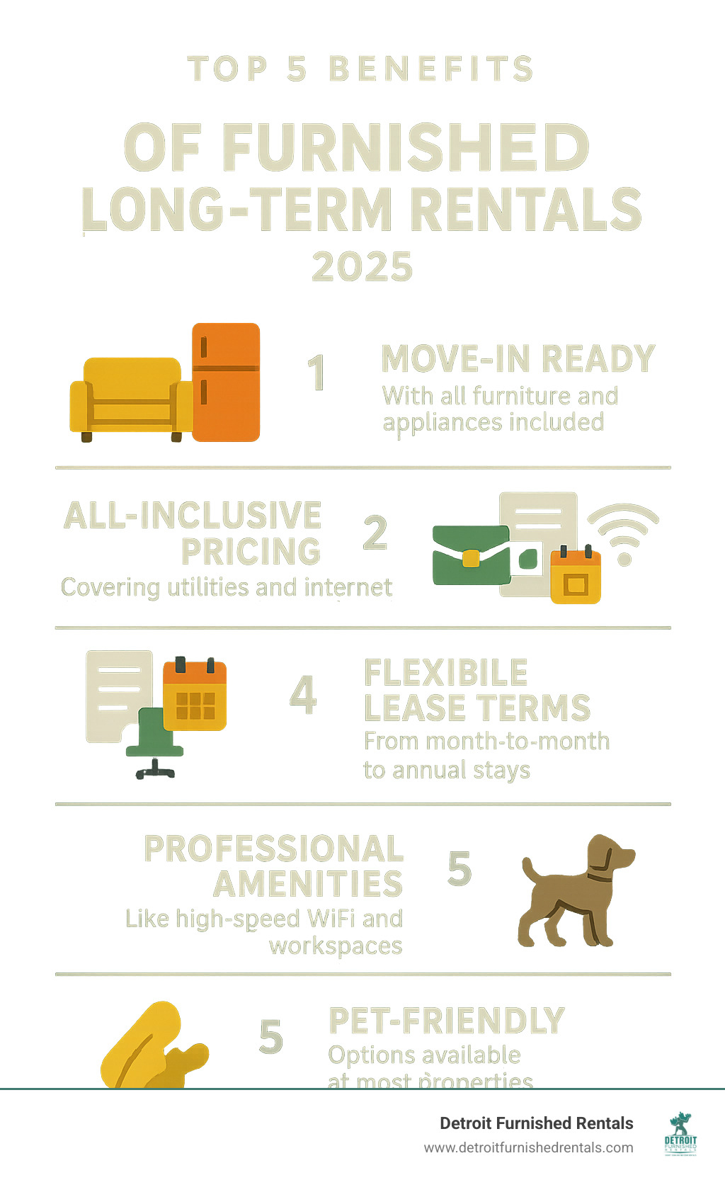 Infographic showing the top 5 benefits of choosing furnished long-term rentals: 1) Move-in ready with all furniture and appliances included, 2) All-inclusive pricing covering utilities and internet, 3) Flexible lease terms from month-to-month to annual stays, 4) Professional amenities like high-speed WiFi and workspaces, 5) Pet-friendly options available at most properties - furnished long term rentals infographic 