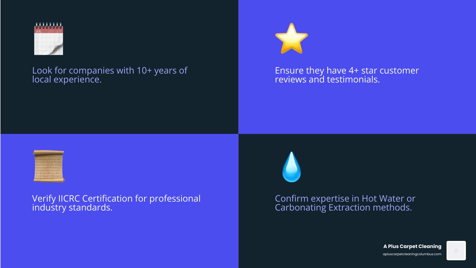 Comprehensive infographic showing key factors when choosing Columbus carpet cleaners: Years of Experience (look for 10+ years), IICRC Certification badge, Insurance verification, Customer Reviews (4+ stars), Cleaning Methods (Hot Water Extraction, Carbonating Extraction), Transparent Pricing, Satisfaction Guarantee, and Service Area Coverage in Columbus metro - carpet cleaning companies in columbus infographic 4_facts_emoji_blue