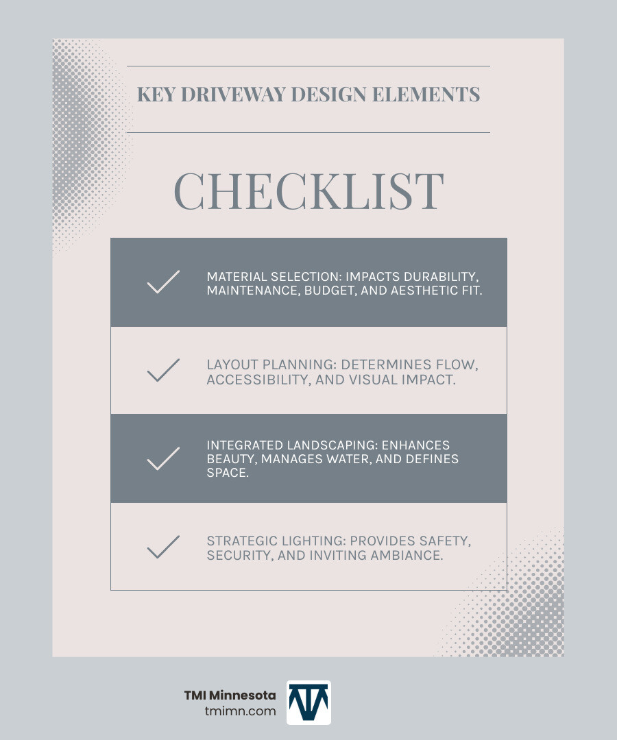 Comprehensive infographic explaining the key elements of a successful driveway design: Material, Layout, Landscaping, and Lighting. - front driveways ideas infographic checklist-light-blue-grey