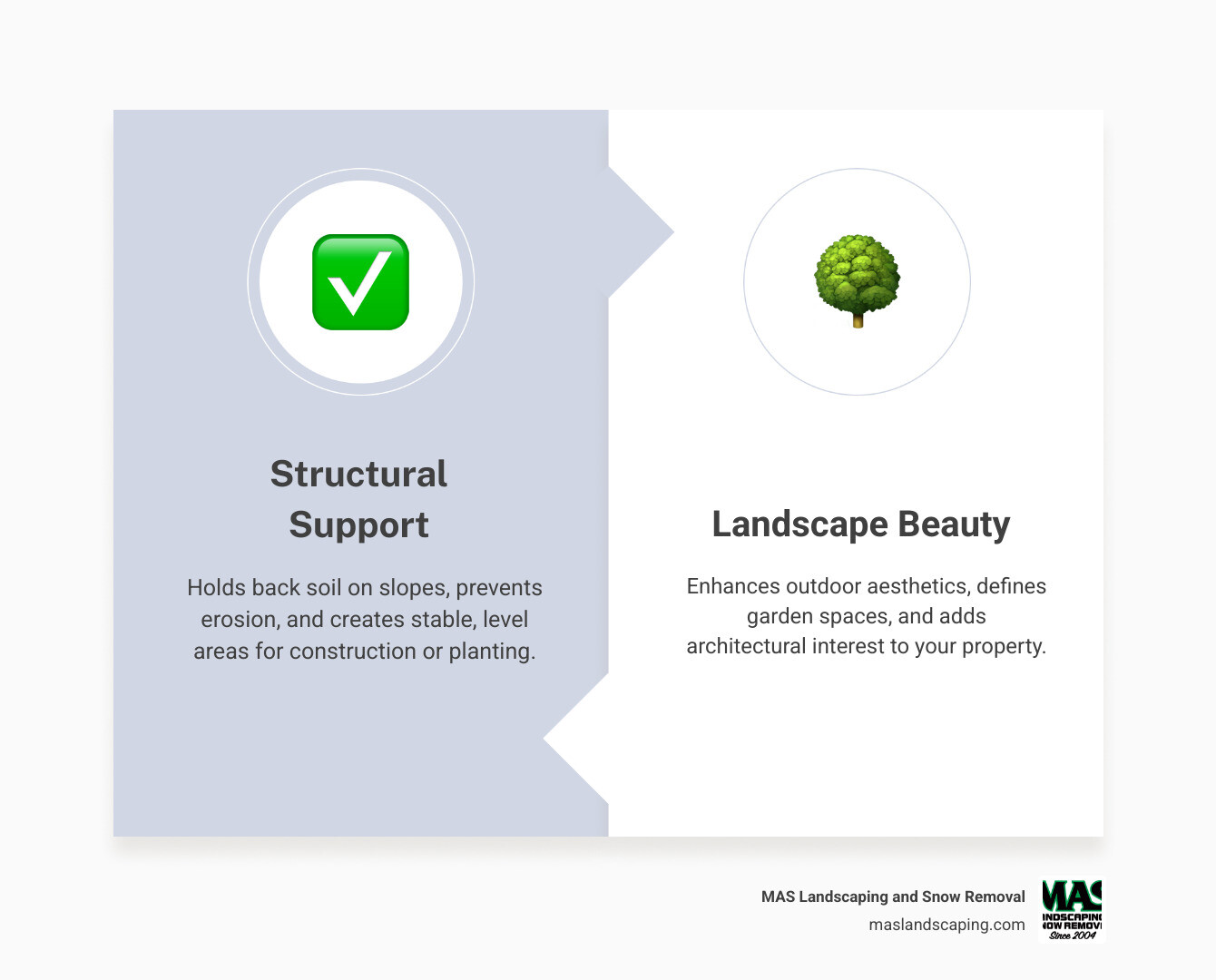 Infographic showing the dual purpose of retaining walls: structural support on the left side with arrows indicating soil pressure and drainage systems, and landscape beauty on the right side with integrated plantings, lighting, and aesthetic materials - do landscapers build retaining walls infographic comparison-2-items-formal