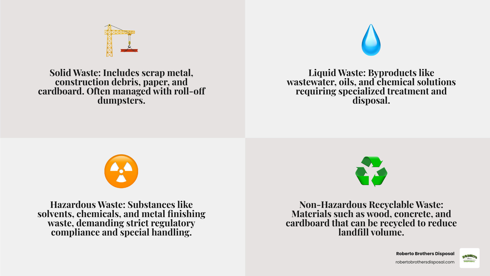 Comprehensive breakdown of industrial waste types including solid waste like scrap metal and construction debris, liquid waste streams, hazardous materials requiring special handling, and non-hazardous recyclable materials with proper disposal pathways for each category - Industrial waste disposal infographic 4_facts_emoji_grey