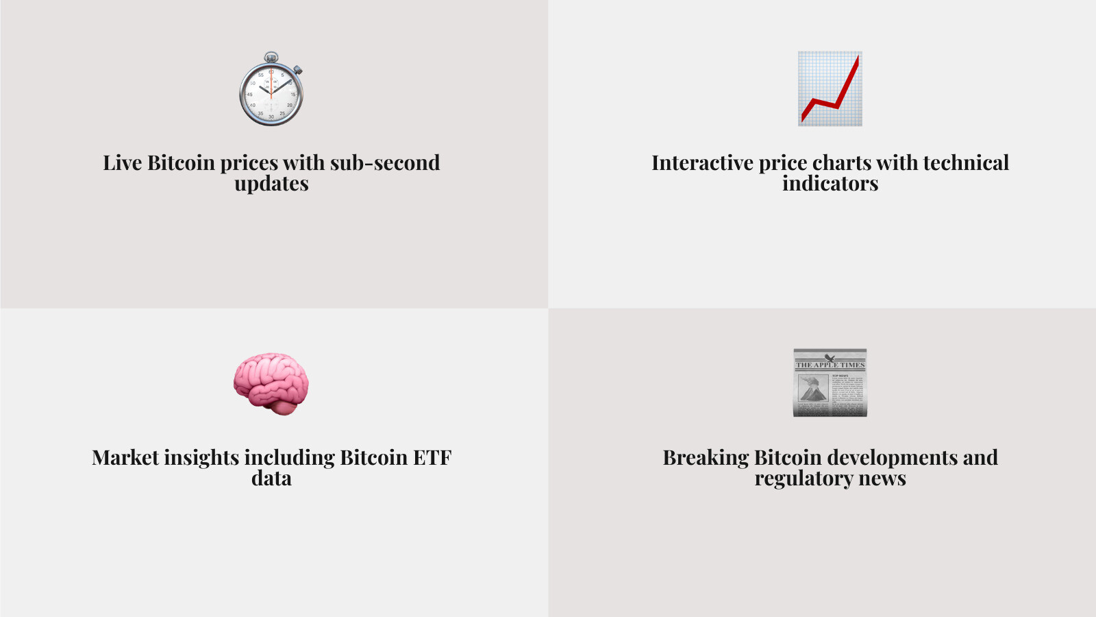 Comprehensive infographic showing FintechZoom Bitcoin USD features including real-time price display, market capitalization tracking, 24-hour volume data, price change indicators, interactive charts with technical analysis tools, news feed integration, custom alert system, and educational resource links - fintechzoom.com bitcoin usd infographic 4_facts_emoji_grey