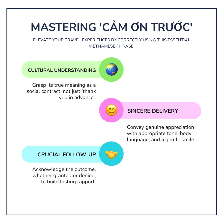 Infographic showing three connected steps: Step 1 - Understanding cultural weight with traditional Vietnamese greeting gesture, Step 2 - Sincere delivery with proper eye contact and gentle smile, Step 3 - Appropriate follow-up with grateful acknowledgment - camyentruoc infographic infographic-line-3-steps-colors