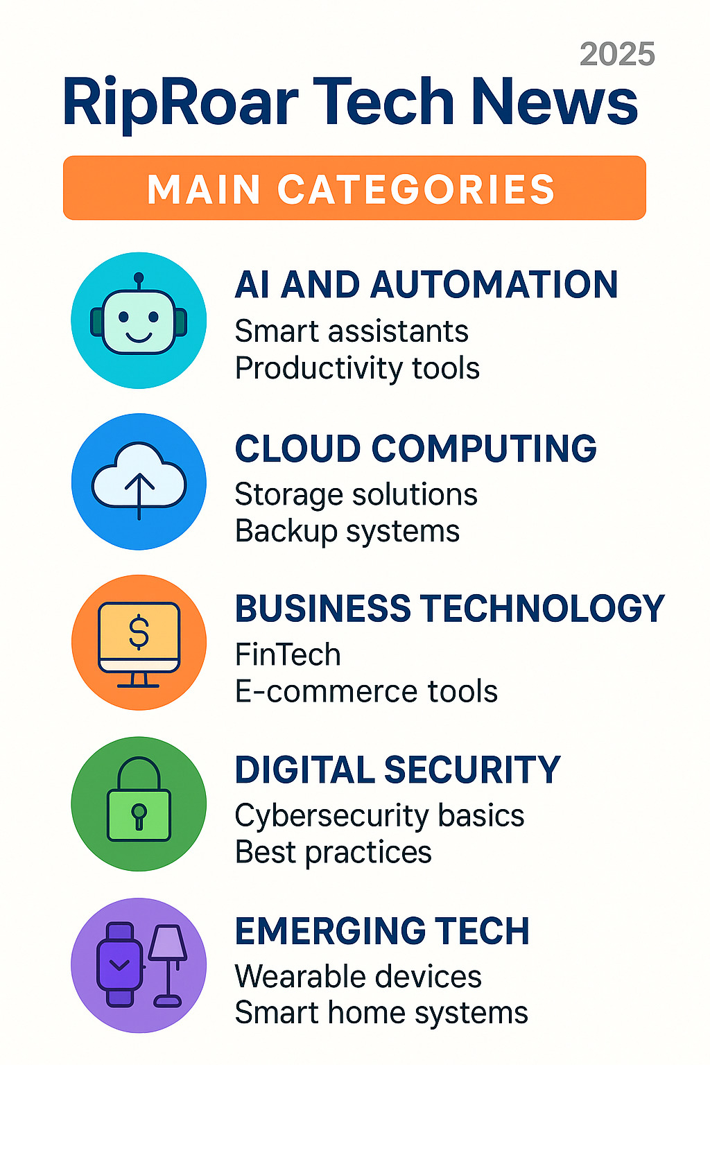 Infographic showing RipRoar Tech News main categories: AI and Automation (smart assistants, productivity tools), Cloud Computing (storage solutions, backup systems), Business Technology (FinTech, e-commerce tools), Digital Security (cybersecurity basics, best practices), and Emerging Tech (wearable devices, smart home systems) - riproar tech news infographic 