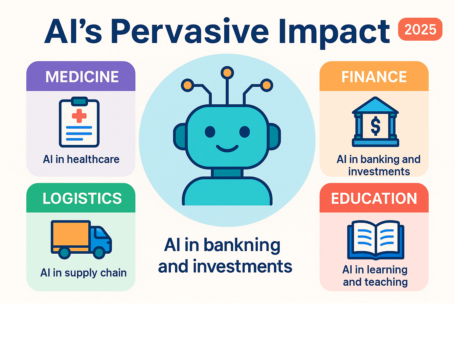 Infographic showing AI's pervasive impact across medicine, finance, logistics, and education - riproar tech news infographic Infographic showing AI's pervasive impact across medicine, finance, logistics, and education - riproar tech news infographic