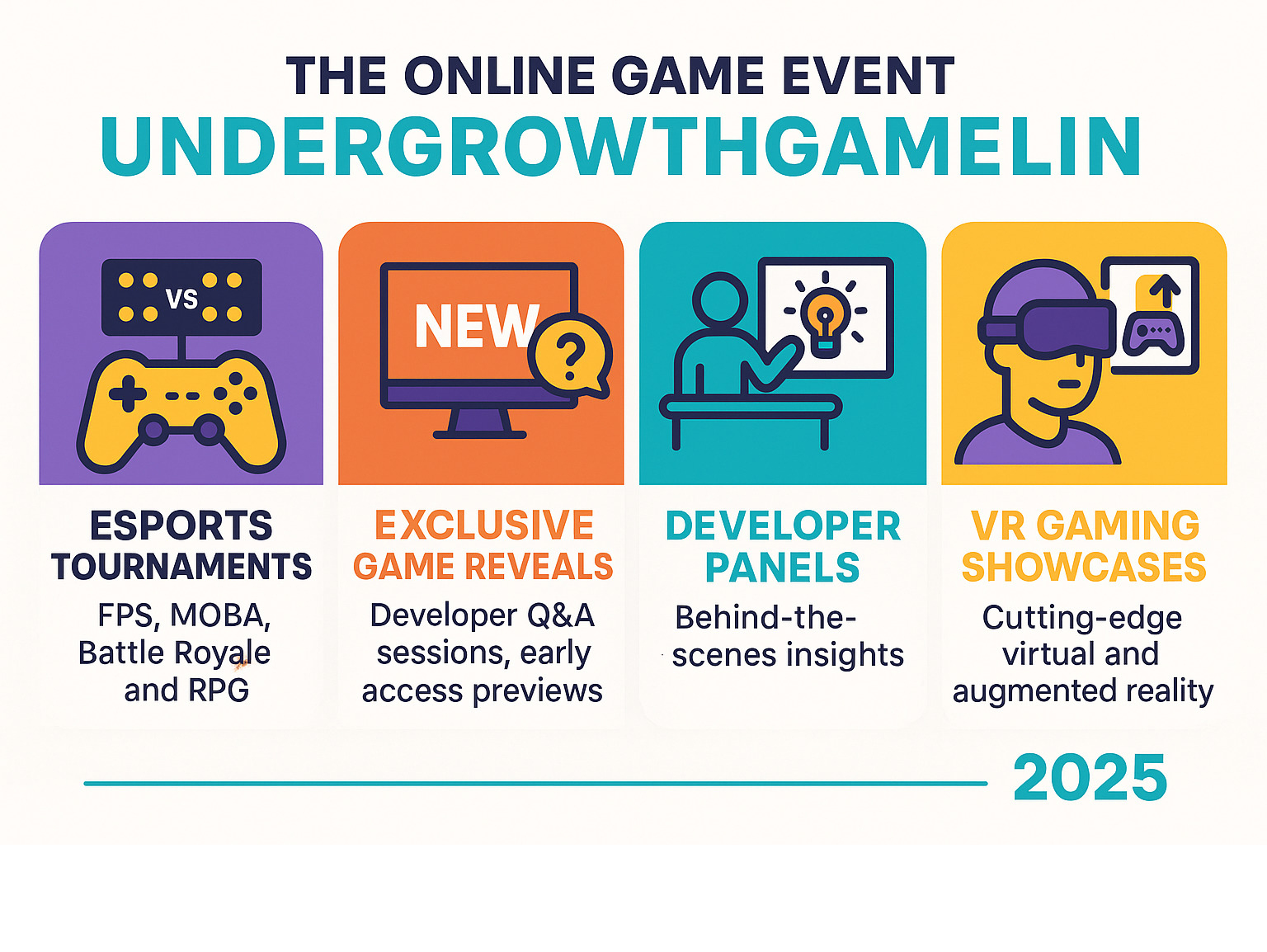 Infographic showing UndergrowthGamelin's key attractions: Esports Tournaments featuring FPS, MOBA, Battle Royale and RPG competitions; Exclusive Game Reveals with developer Q&A sessions and early access previews; Developer Panels offering behind-the-scenes insights into game design and storytelling; VR Gaming Showcases demonstrating cutting-edge virtual and augmented reality experiences - the online game event undergrowthgamelin infographic 