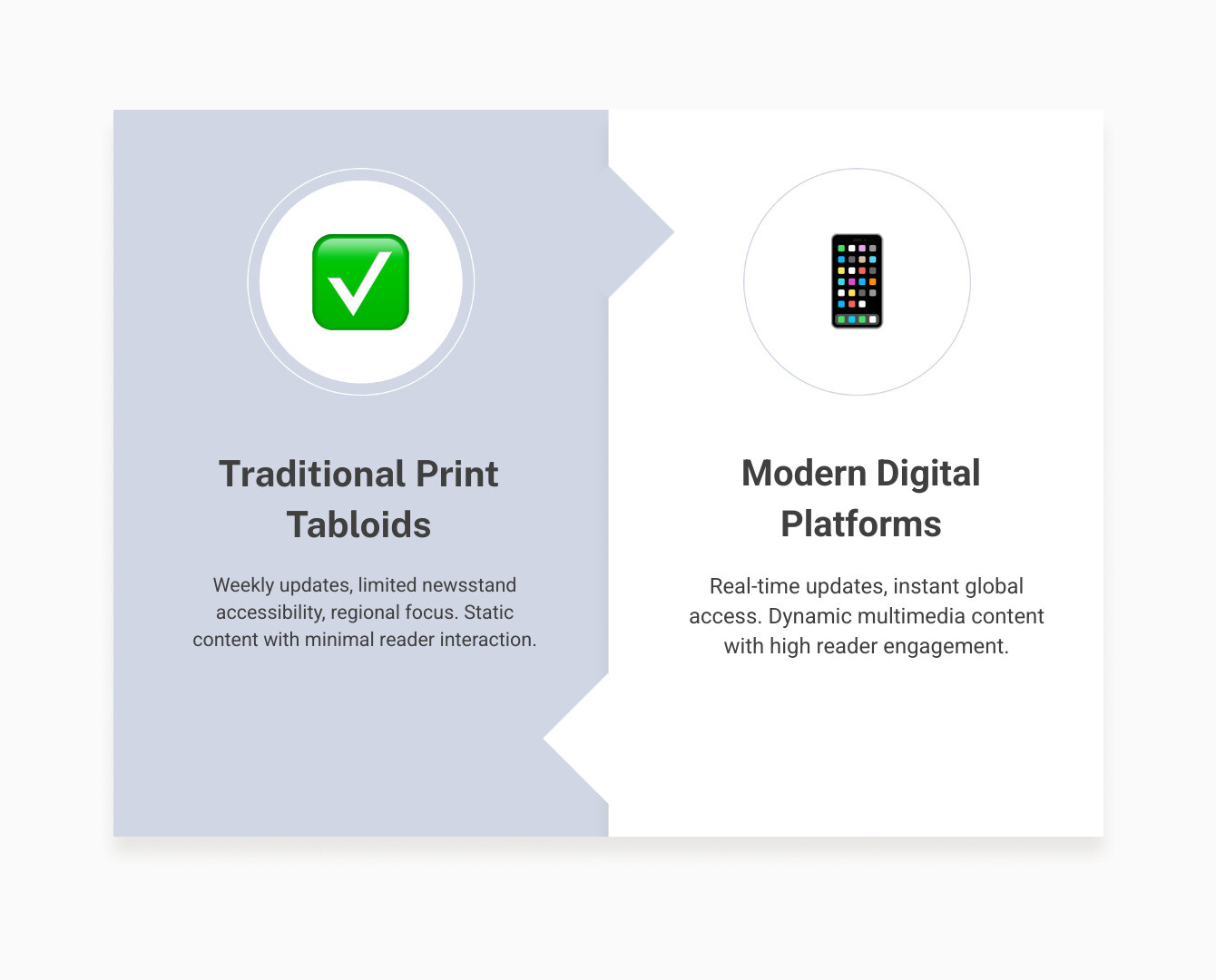 Infographic showing the evolution from traditional print tabloids to modern digital gossip platforms, highlighting key differences in speed, accessibility, global reach, multimedia content, and reader engagement features - showbizztoday.com celebrity gossip infographic comparison-2-items-formal