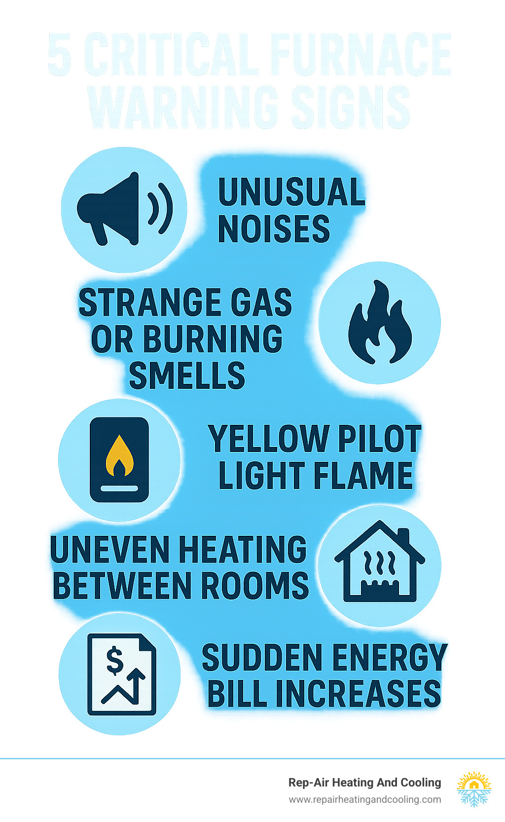 Infographic showing 5 critical furnace warning signs: unusual noises from system, strange gas or burning smells, yellow pilot light flame, uneven heating between rooms, and sudden energy bill increases - abbotsford furnace repair infographic 