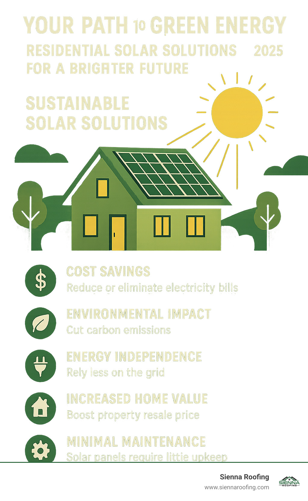 Comprehensive guide to residential solar benefits including cost savings, environmental impact reduction, energy independence, increased home value, and minimal maintenance requirements - Sustainable solar solutions infographic 