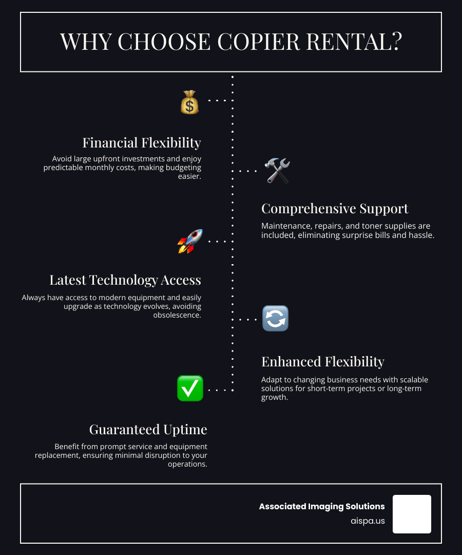 Table comparing the costs of renting vs. buying a copier over 3 years - copier rental philadelphia infographic infographic-line-5-steps-dark