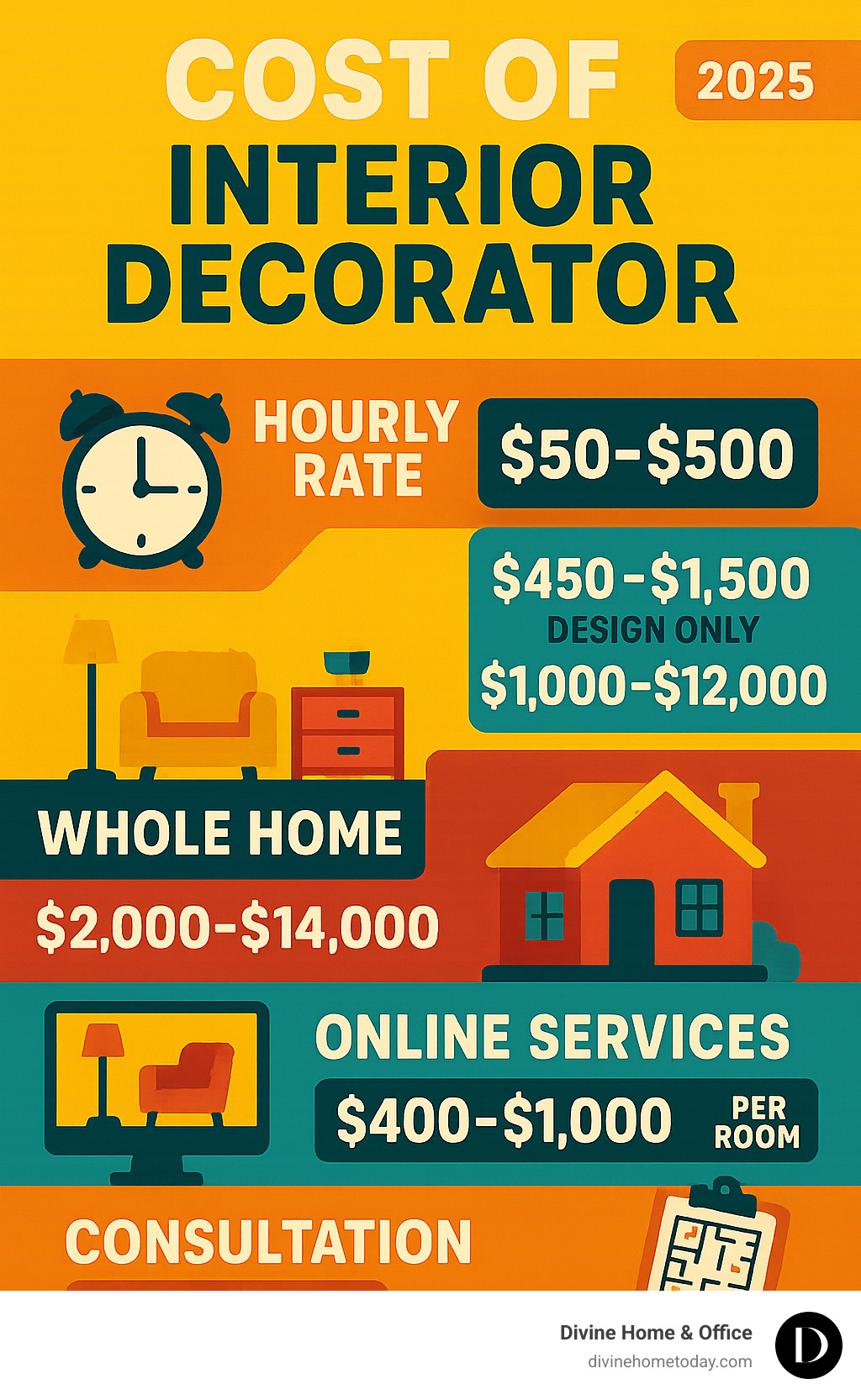 Interior Decorator Hourly Rate: Expert Rates & Factors to Know