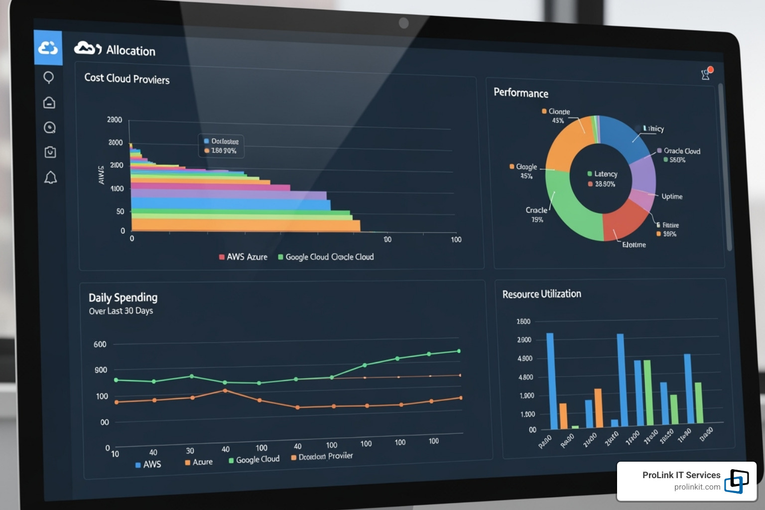 A dashboard showing multi-cloud cost and performance metrics with graphs and charts for various cloud providers - cloud computing management software