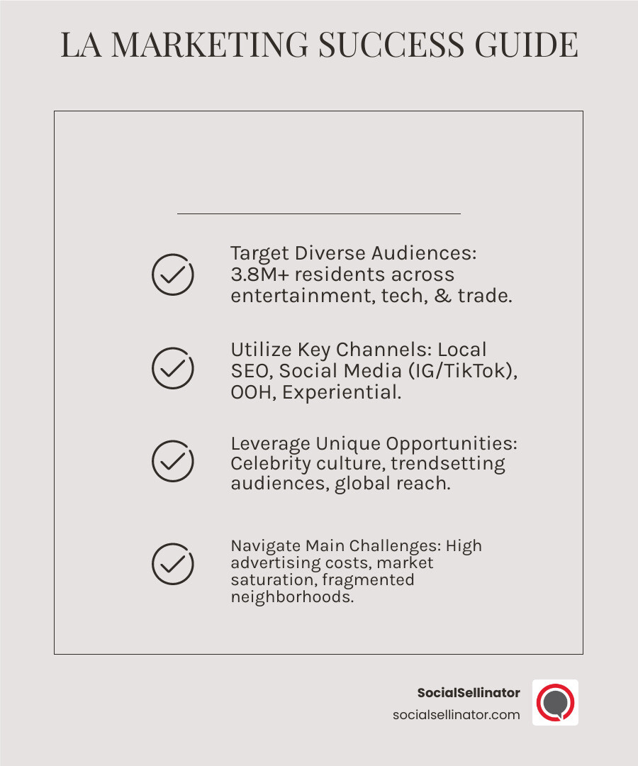 Comprehensive breakdown of Los Angeles marketing landscape showing population demographics, key industries including entertainment and technology sectors, major business districts, advertising spend data, and success metrics for different marketing channels in the LA metropolitan area - Los Angeles marketing infographic checklist-light-beige