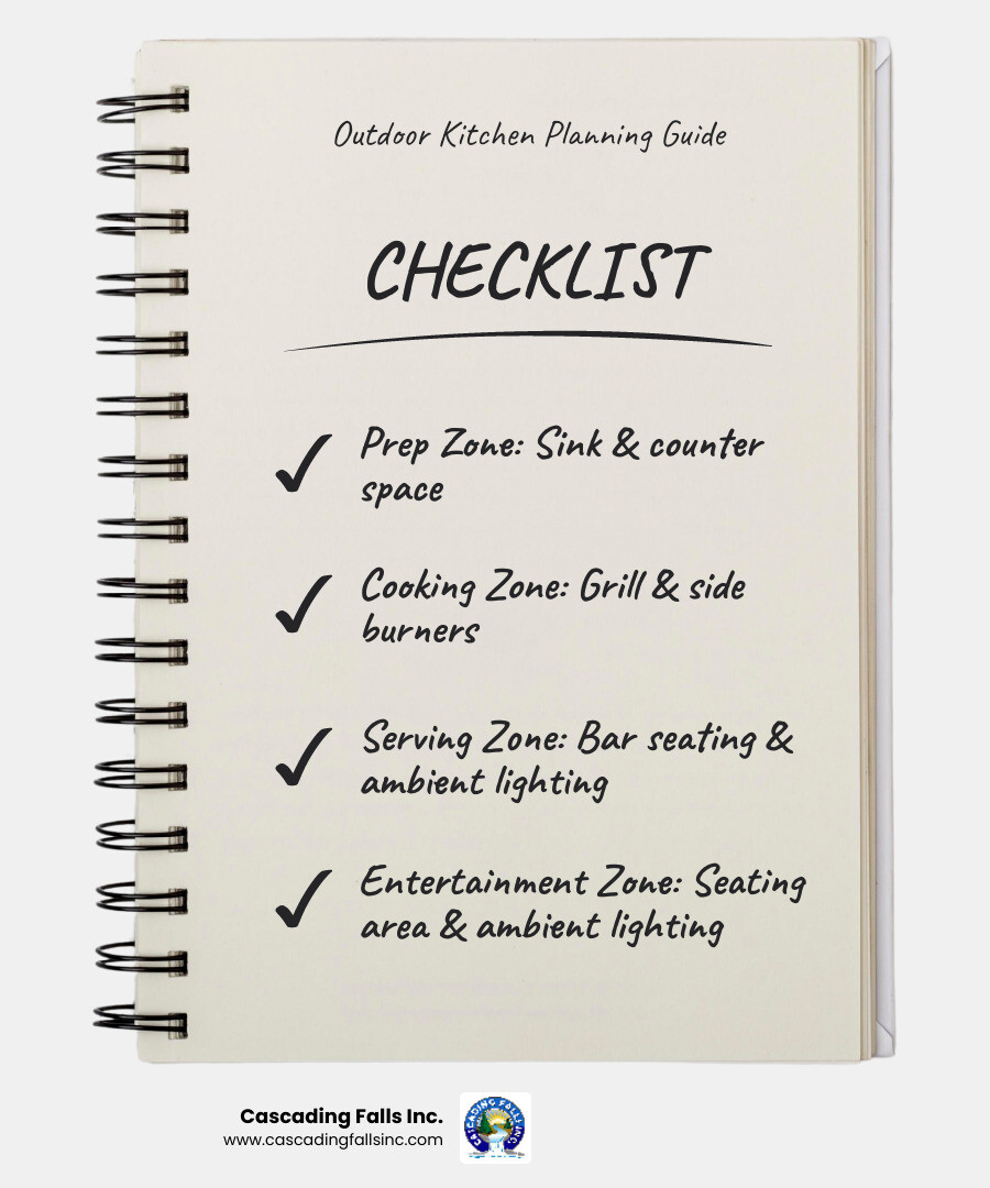 Outdoor Kitchen Planning Guide showing the four essential zones: Prep Zone with sink and counter space, Cooking Zone with grill and side burners, Serving Zone with bar seating and ambient lighting, and Entertainment Zone with seating area and ambient lighting - how to build an outdoor kitchen infographic checklist-notebook Outdoor Kitchen Planning Guide showing the four essential zones: Prep Zone with sink and counter space, Cooking Zone with grill and side burners, Serving Zone with bar seating and ambient lighting, and Entertainment Zone with seating area and ambient lighting - how to build an outdoor kitchen infographic checklist-notebook