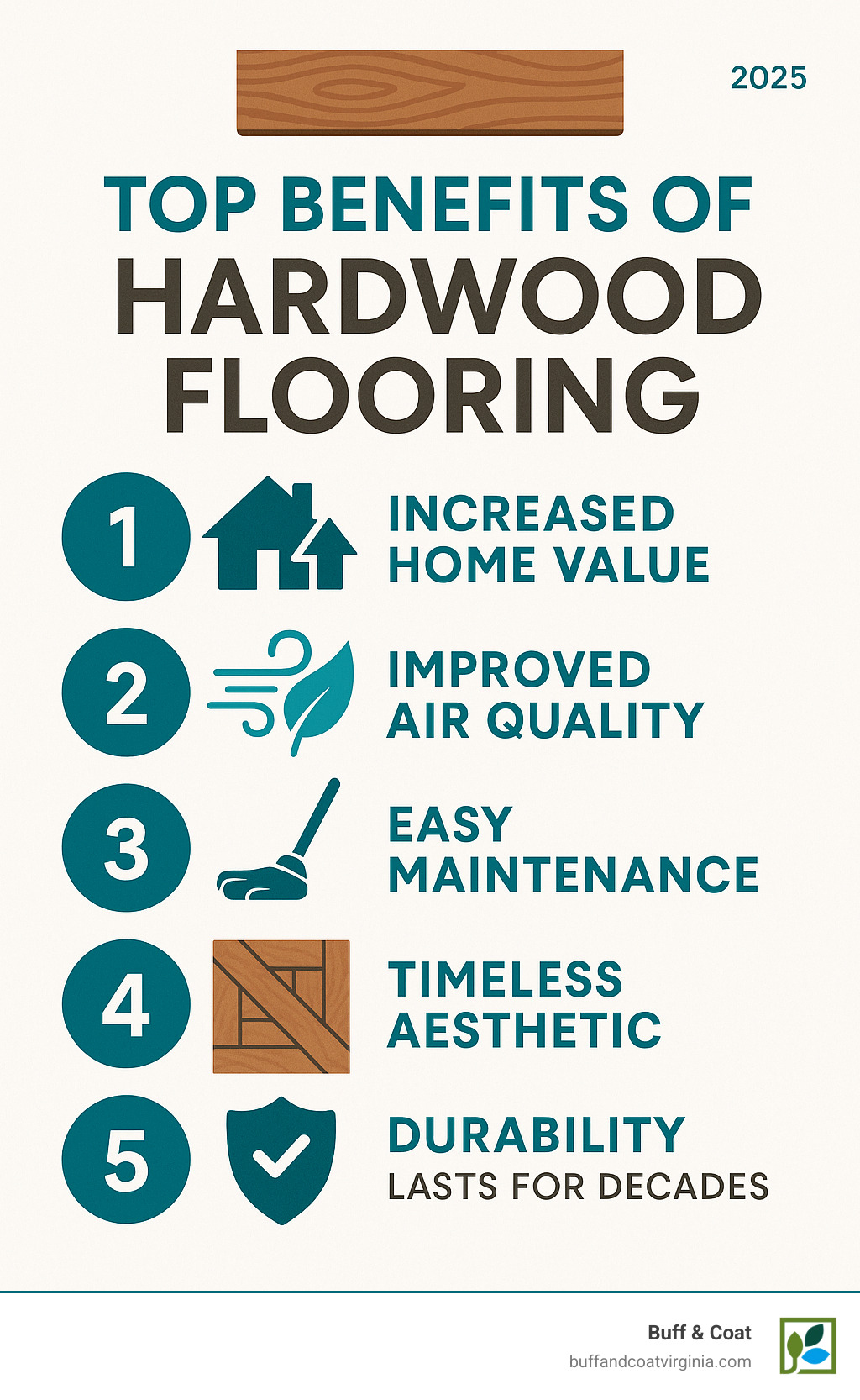 Comprehensive infographic showing the top 5 benefits of hardwood flooring including increased home value, improved air quality, easy maintenance, timeless aesthetic appeal, and durability lasting decades with proper care - richmond hardwood floors infographic Comprehensive infographic showing the top 5 benefits of hardwood flooring including increased home value, improved air quality, easy maintenance, timeless aesthetic appeal, and durability lasting decades with proper care - richmond hardwood floors infographic