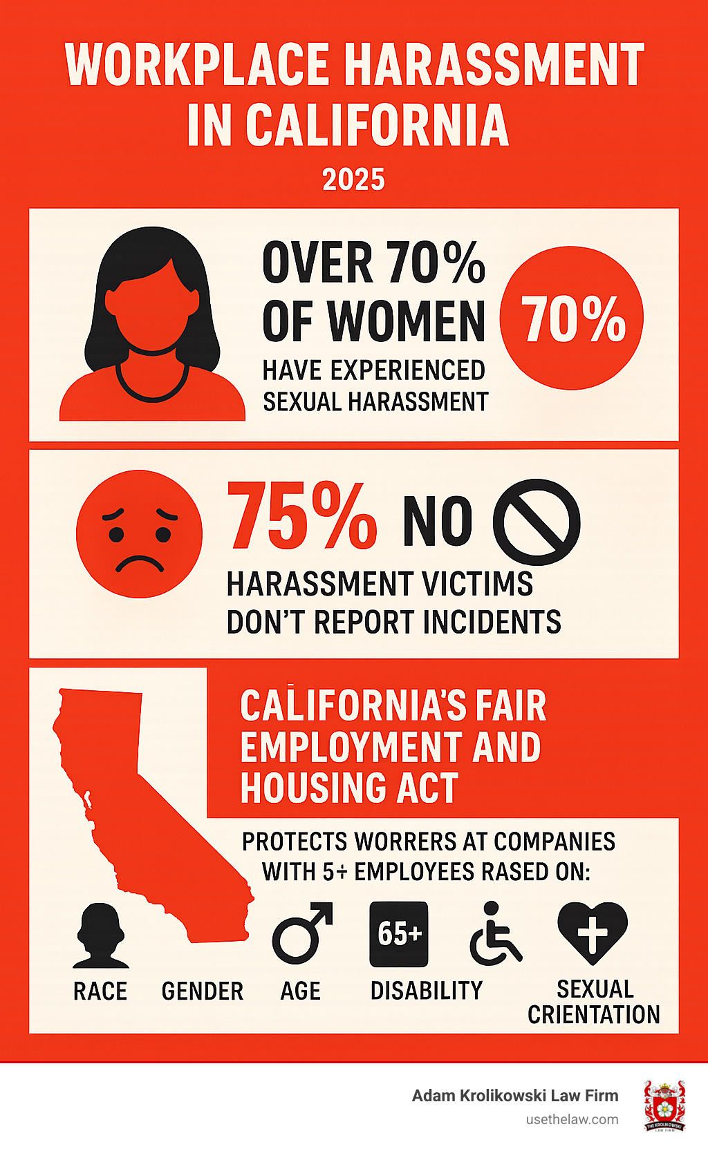 Infographic showing workplace harassment statistics in California, including that over 70% of women experience sexual harassment, 75% of harassment victims don't report incidents, and California's Fair Employment and Housing Act protects workers at companies with 5 or more employees from harassment based on protected characteristics like race, gender, age, disability, religion, and sexual orientation - work harassment lawyers los angeles infographic Infographic showing workplace harassment statistics in California, including that over 70% of women experience sexual harassment, 75% of harassment victims don't report incidents, and California's Fair Employment and Housing Act protects workers at companies with 5 or more employees from harassment based on protected characteristics like race, gender, age, disability, religion, and sexual orientation - work harassment lawyers los angeles infographic