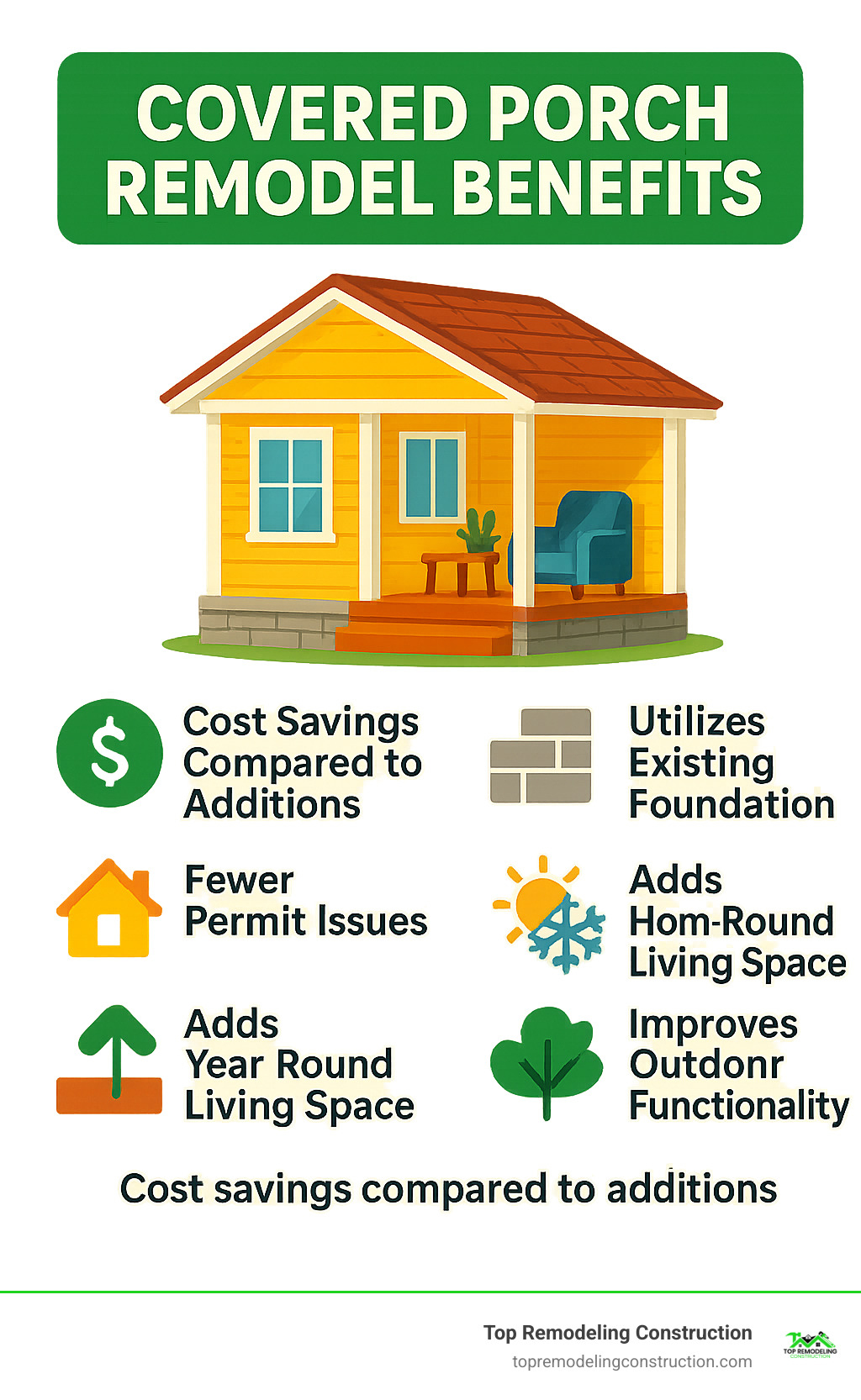 Infographic showing covered porch remodel benefits: cost savings compared to additions, uses existing foundation, fewer permit issues, increases home value, adds year-round living space, and improves outdoor functionality - covered porch remodel infographic Infographic showing covered porch remodel benefits: cost savings compared to additions, uses existing foundation, fewer permit issues, increases home value, adds year-round living space, and improves outdoor functionality - covered porch remodel infographic