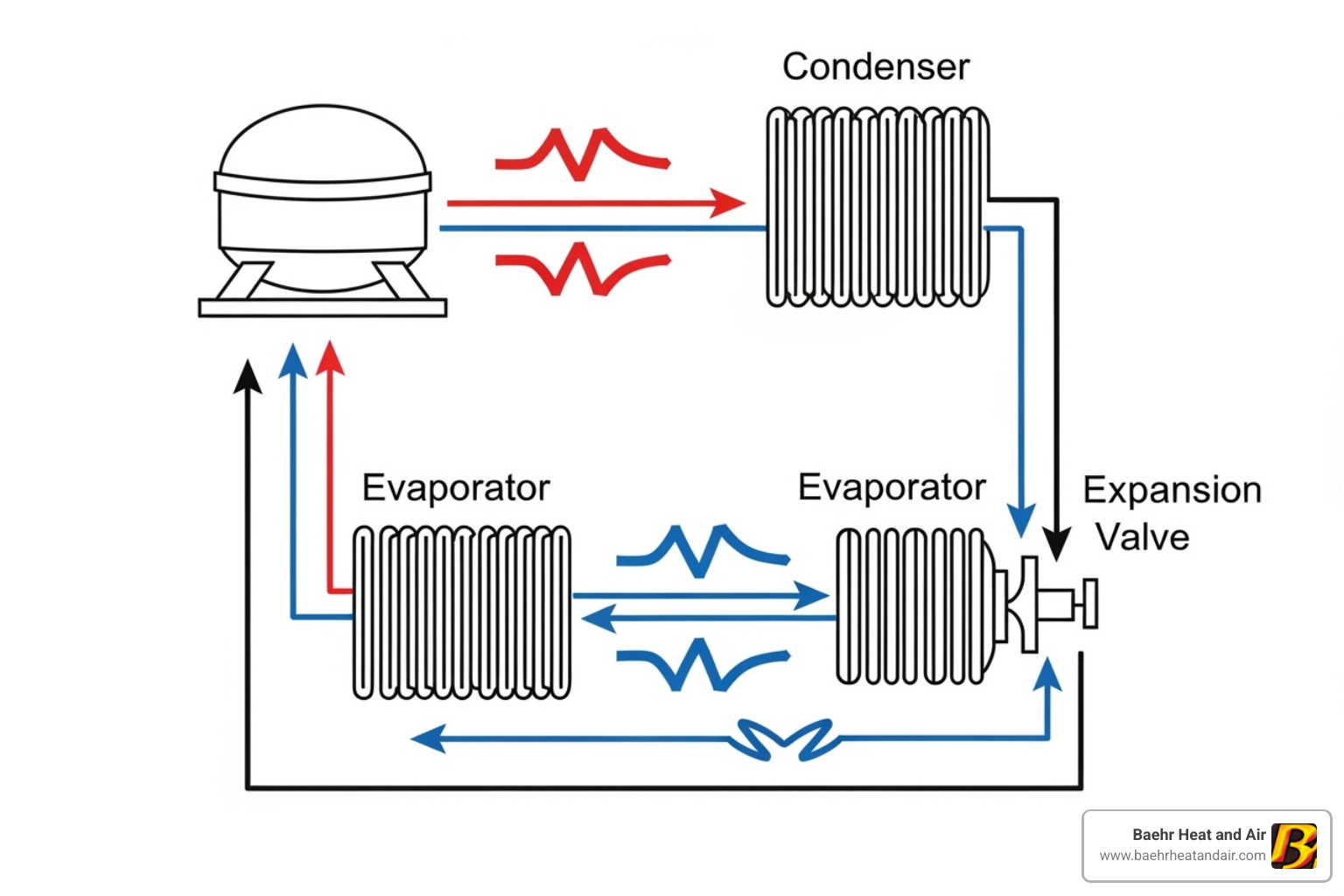 diagram showing the AC refrigeration cycle - lincoln air conditioning diagram showing the AC refrigeration cycle - lincoln air conditioning