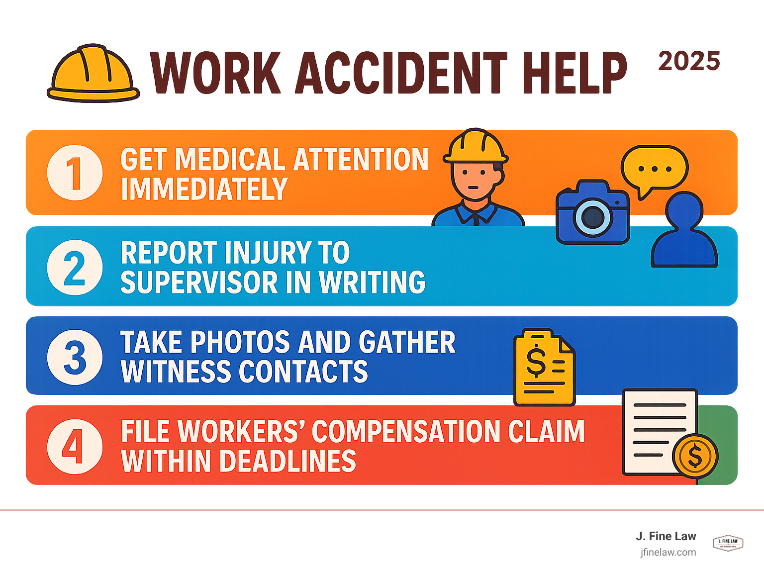 Infographic showing the 5 immediate steps after a work accident: 1. Get medical attention immediately, 2. Report injury to supervisor in writing, 3. Take photos and gather witness contacts, 4. File workers compensation claim within deadlines, 5. Document all expenses and communications - work accident help infographic 