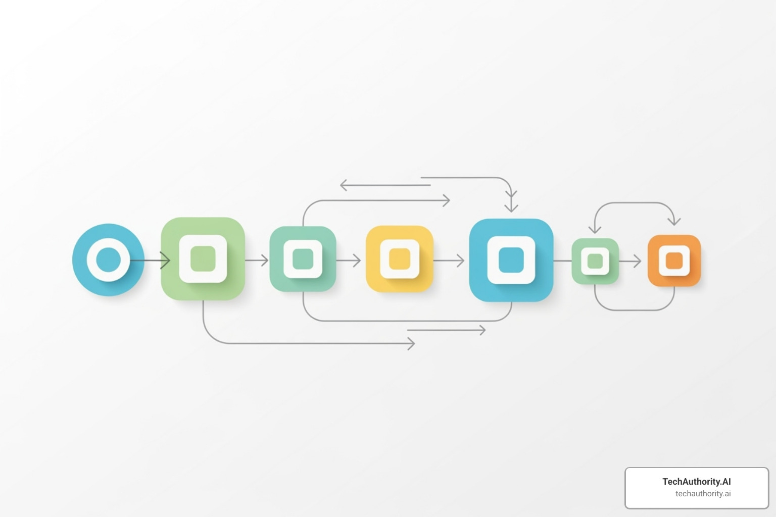 flowchart illustrating the development process - ecommerce web design and development
