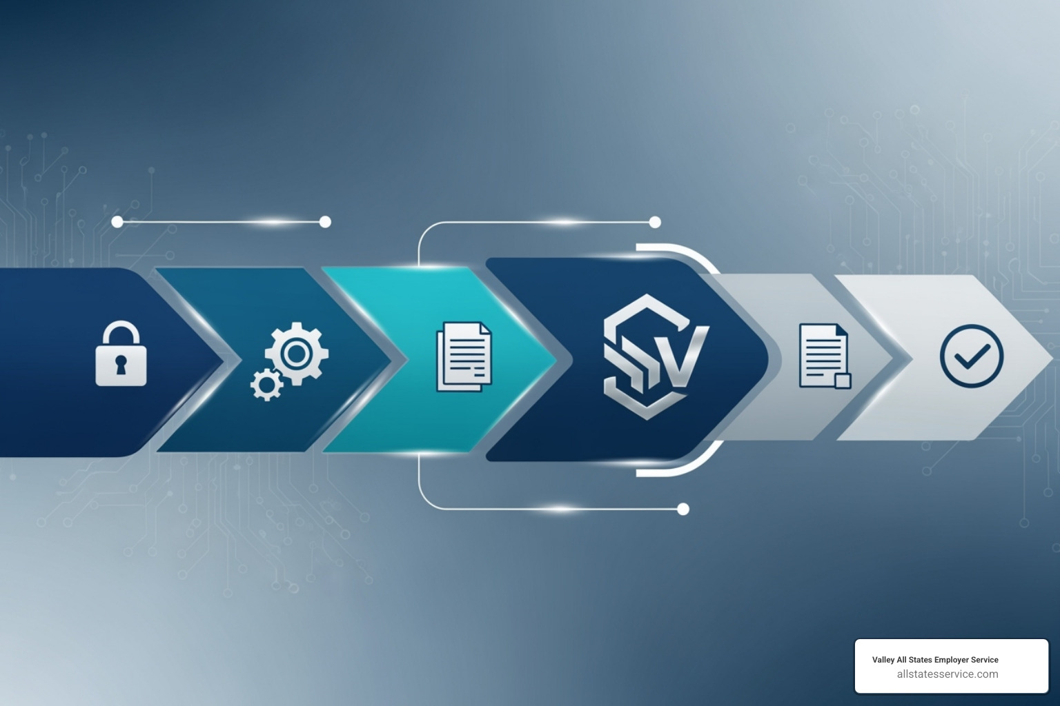 E-Verify+ logo and streamlined workflow diagram - E-Verify remote employees E-Verify+ logo and streamlined workflow diagram - E-Verify remote employees
