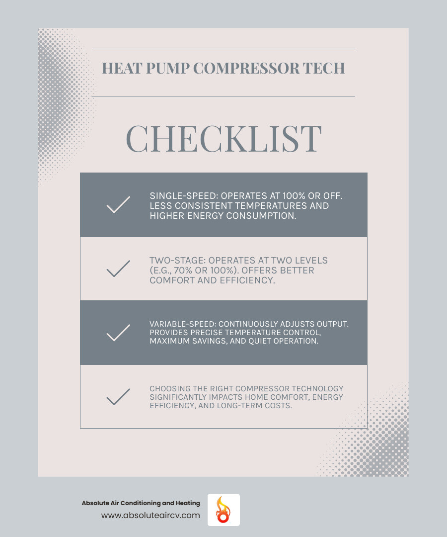 Comparison of Heat Pump Compressor Technologies - Heat pump for home infographic checklist-light-blue-grey