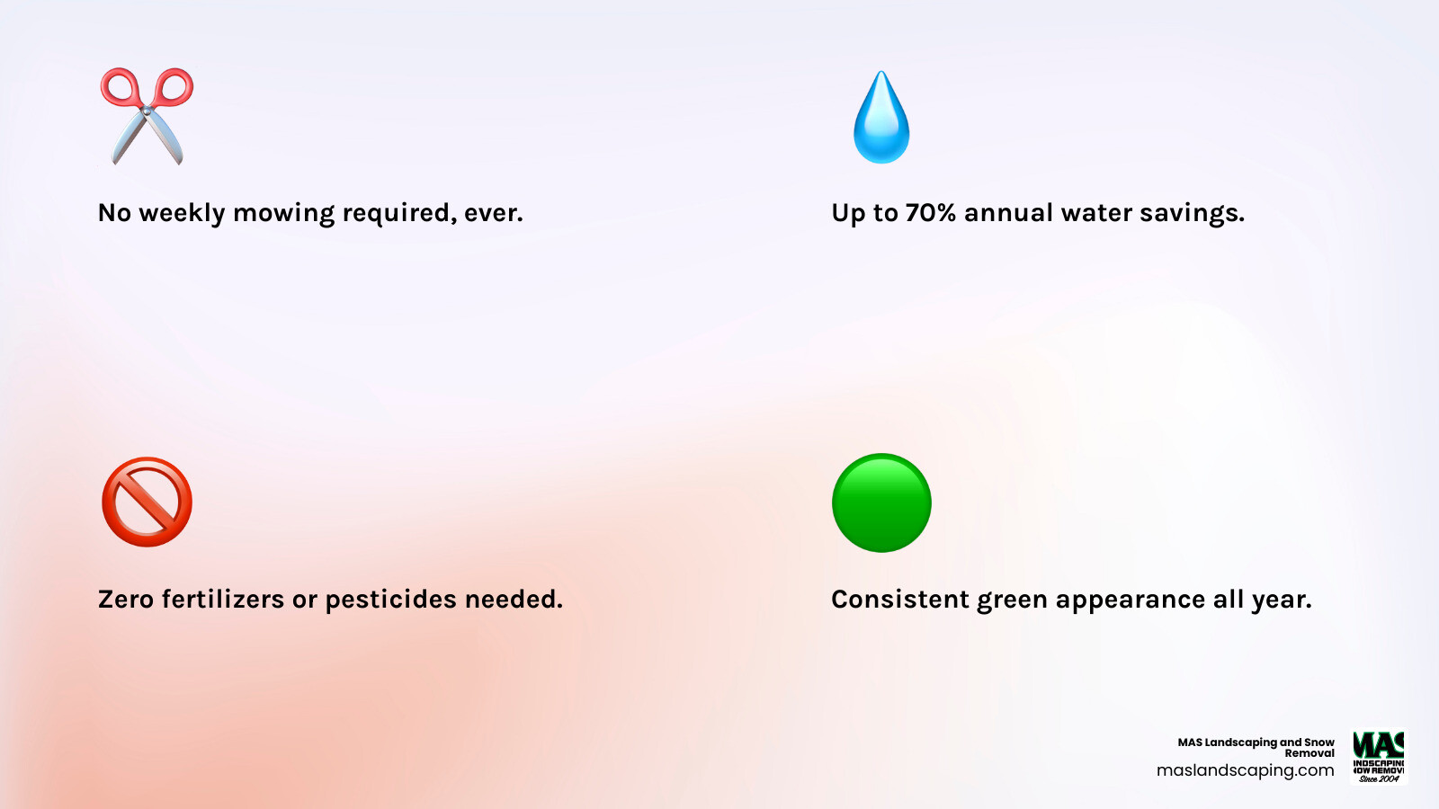 Comprehensive comparison infographic showing artificial grass benefits: no weekly mowing required, 70% water savings annually, zero fertilizers or pesticides needed, consistent green appearance in all seasons, pet-friendly drainage system, and 15-25 year lifespan versus natural grass requiring weekly maintenance, constant watering, seasonal chemicals, dormancy periods, and annual reseeding - artifical lawn infographic 4_facts_emoji_light-gradient Comprehensive comparison infographic showing artificial grass benefits: no weekly mowing required, 70% water savings annually, zero fertilizers or pesticides needed, consistent green appearance in all seasons, pet-friendly drainage system, and 15-25 year lifespan versus natural grass requiring weekly maintenance, constant watering, seasonal chemicals, dormancy periods, and annual reseeding - artifical lawn infographic 4_facts_emoji_light-gradient